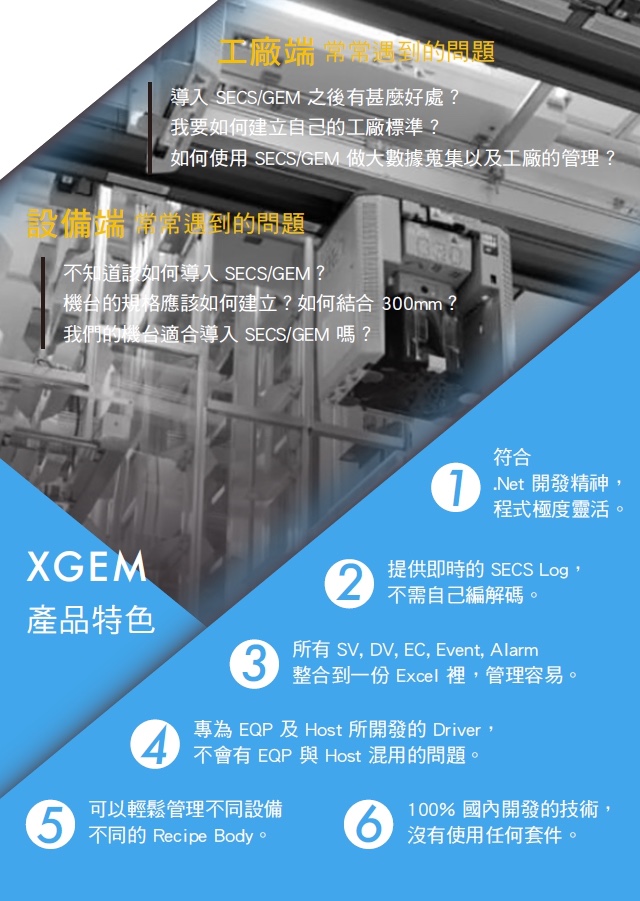 SECS / GEM - 昶毅科技有限公司